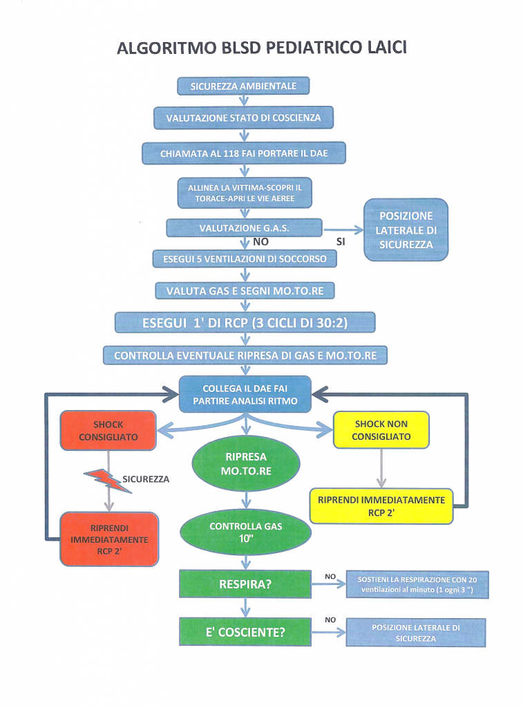 algorithm-blsd-pediatric-lay